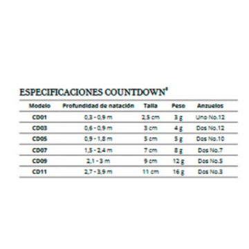 SEÑUELO RAPALA COUNTDOWN CD07 7CM [CD07-SSH]