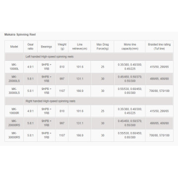 Carrete Spinning Mar Okuma Makaira [MK-10000L | MK-20000LS | MK-30000LS]