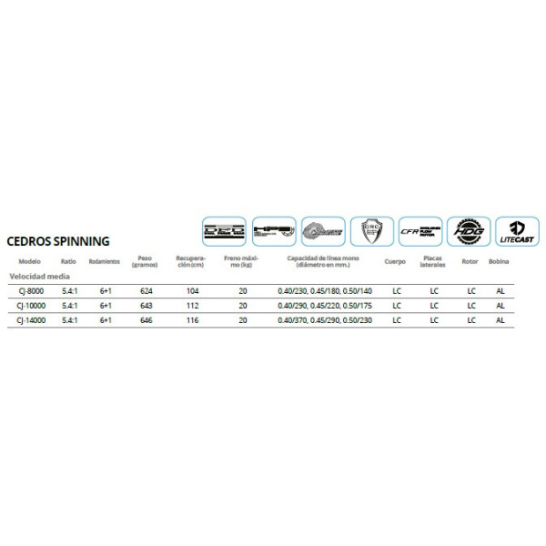 CARRETE SPINNING CEDROS CJ-14000 OKUMA 6HPB+1RB [64290]